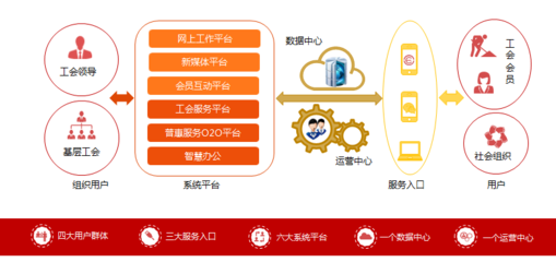 軟件服務(wù) 現(xiàn)代企業(yè)的核心驅(qū)動力與解決方案