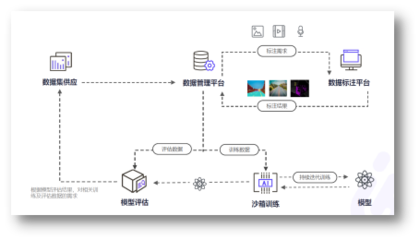這五家企業身上，我看到了企業服務的不同未來 | CCF-GAIR 2020 軟件服務