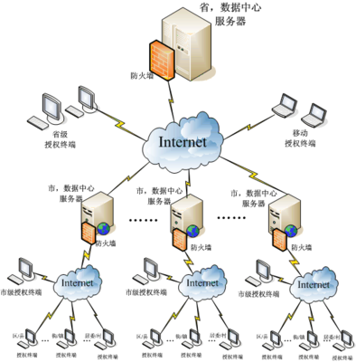 產品中心 高效、安全的數據處理服務