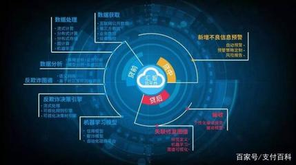 現金貸風控面臨史上最難時刻，數據處理服務面臨嚴峻挑戰