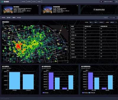 數據技術推動新零售落地 極光iZone面世，引領智能數據處理服務新浪潮
