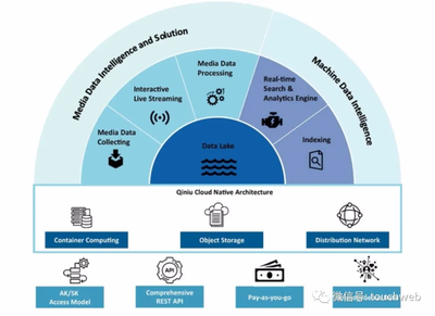 七牛云沖刺美股 年營收近11億，阿里、云鋒、經緯、啟明為股東